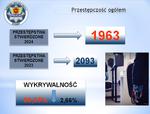Spadła ilość przestępstw, ale przybyło wypadków i kolizji