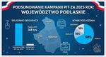 Łomża wśród podatkowych rekordzistów Podlaskiego