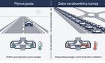 Korek na Podlasiu a sprzęgło - ciche pole bitwy pod maską